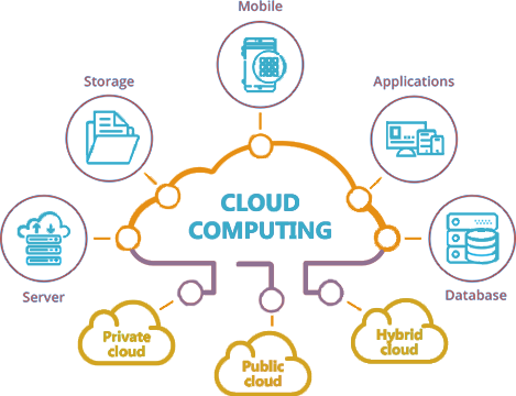 4117335 Cloud Computing